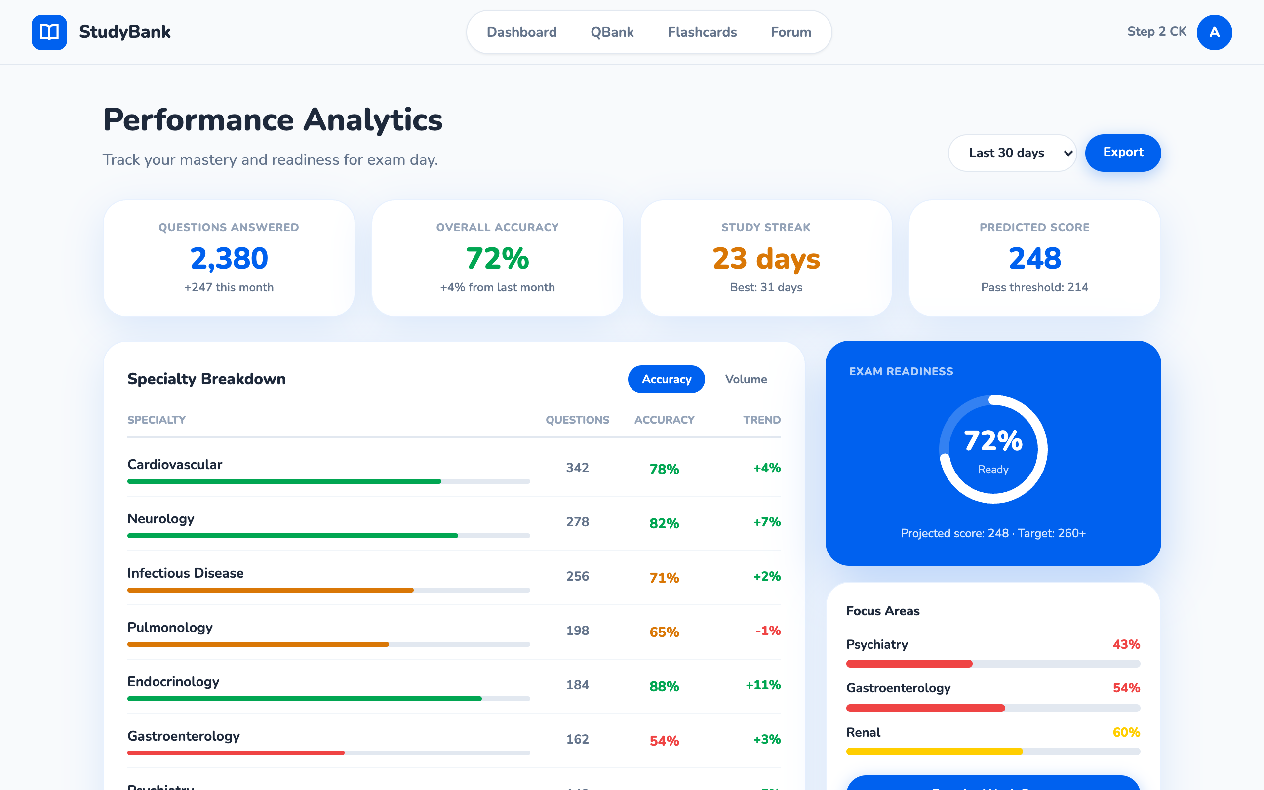 StudyBank performance analytics